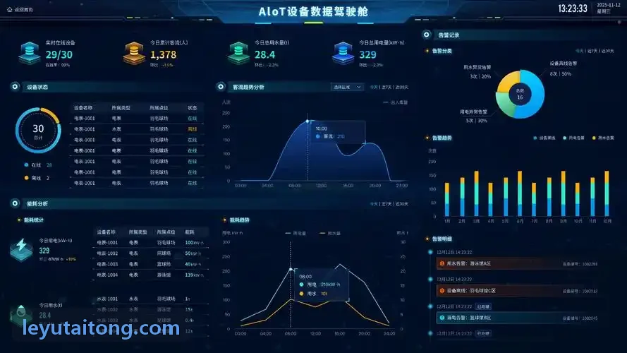 马拉松跑者实测乐鱼